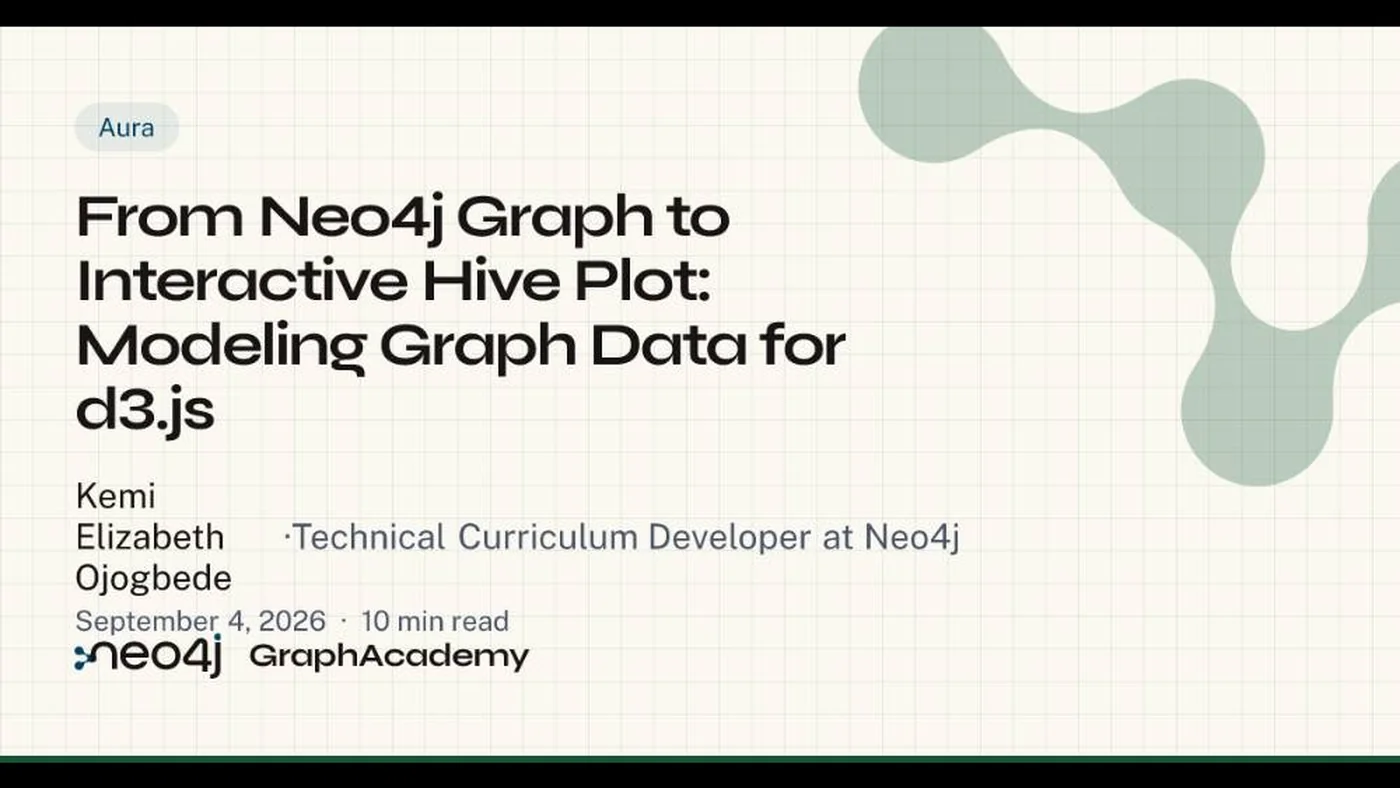 The article's header card on the GraphAcademy blog: title, byline and date